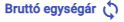 brutto_egysegar.png