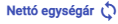 netto_egysegar.png